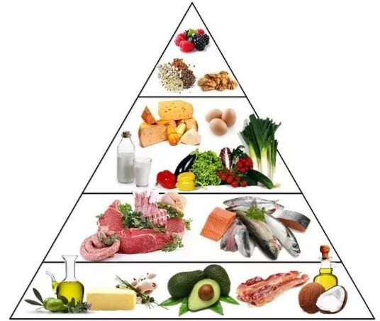Piramis keto étrend